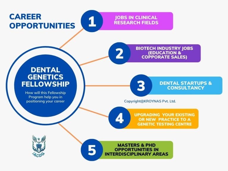 Fellowship In Dental Genetics And Clinical Research Version 1.0 Online Course