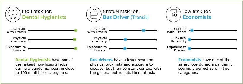 covid-19-occupational-risk-examples Image source: www.visualcapitalist.com
