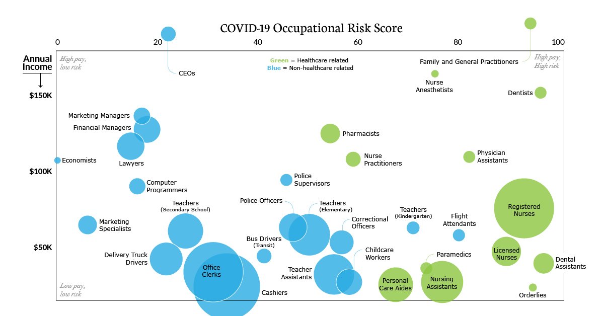 covid-19-occupational-risk-prev-1 Image source: www.visualcapitalist.com
